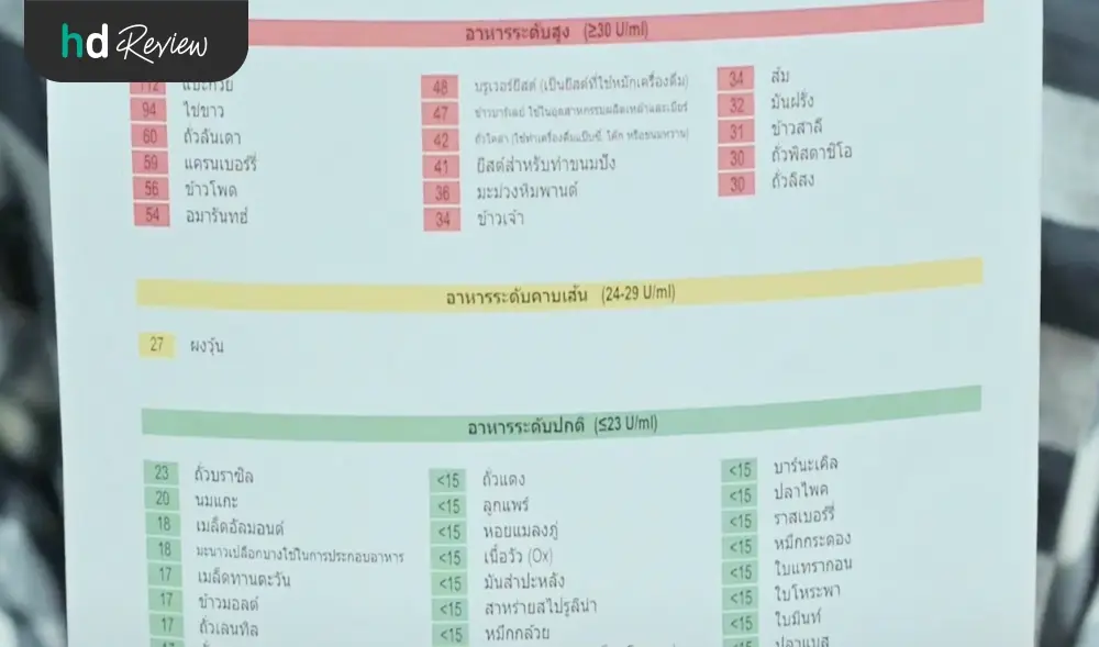 ผลตรวจภูมิแพ้อาหารแฝง