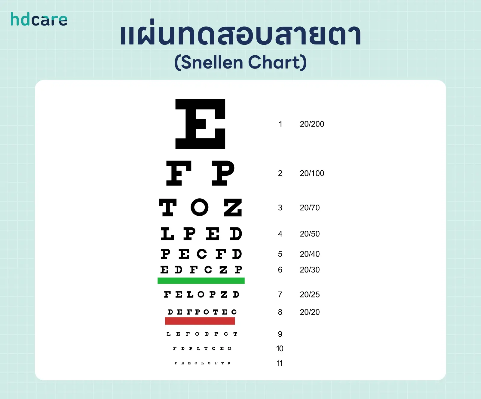 แผ่นทดสอบสายตา