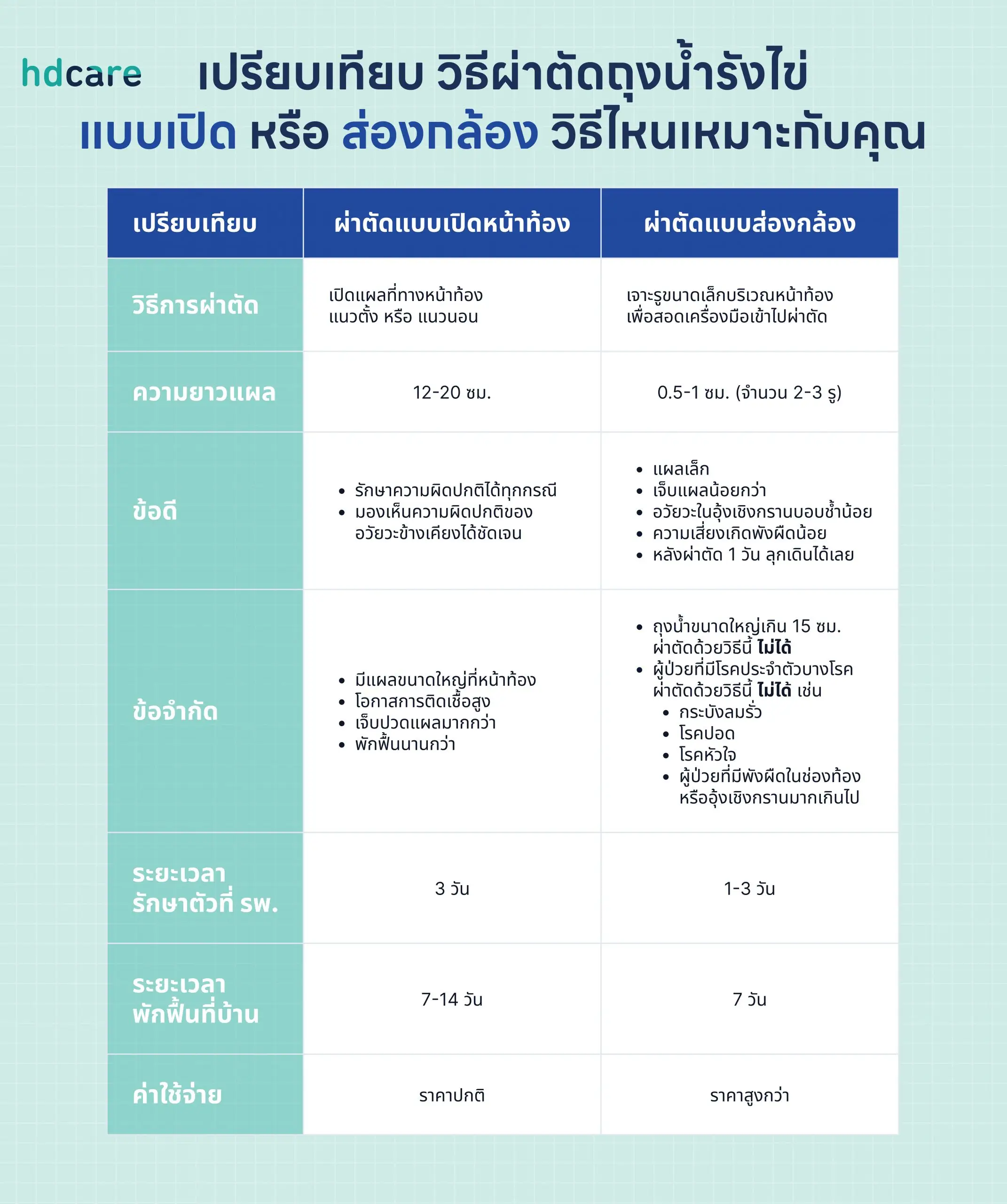 HDcare Sugery Ovarian Tumor scaled