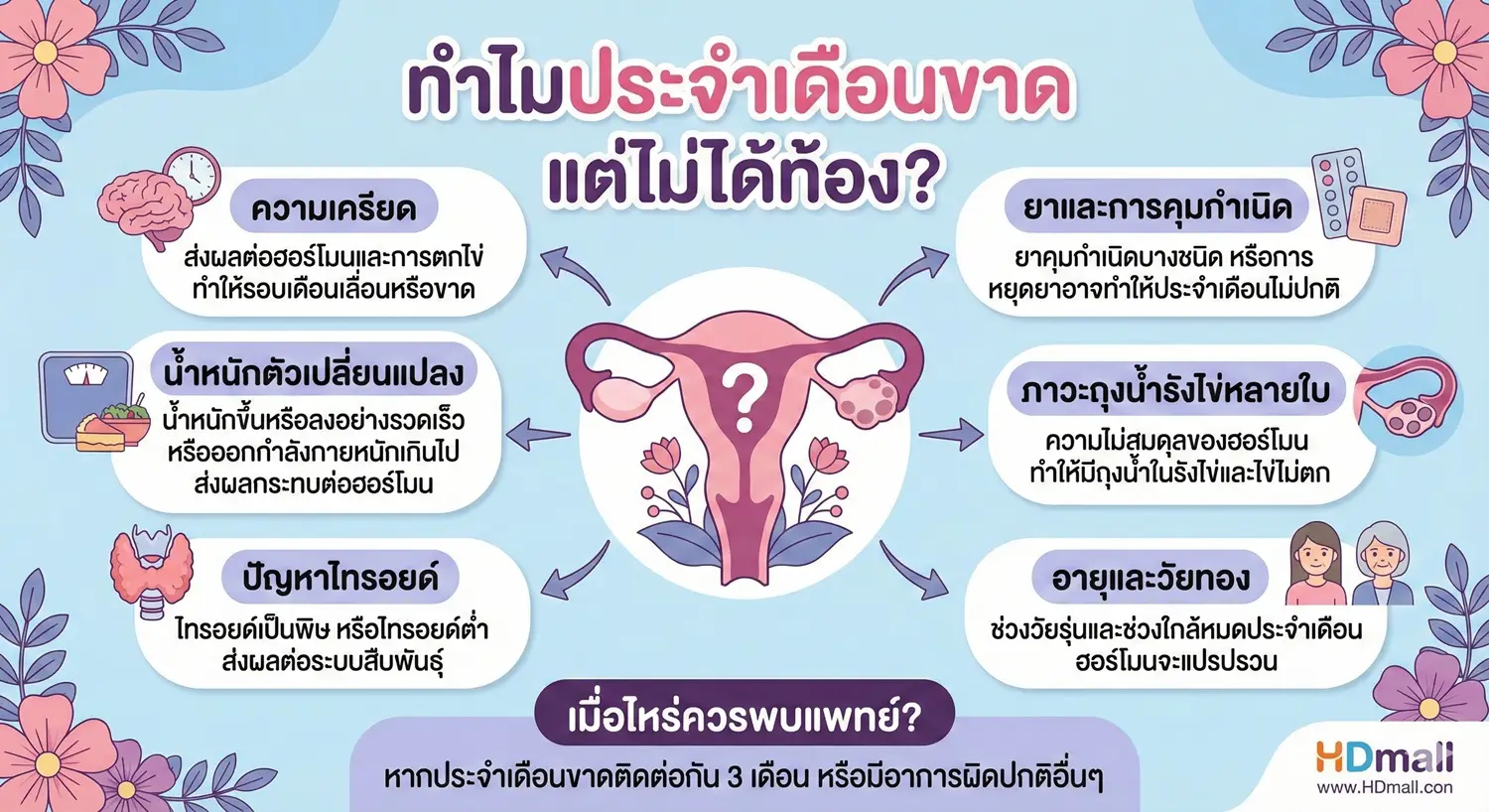 ตรวจฉี่ไม่ท้อง แต่ประจําเดือนไม่มาเพราะอะไร ?