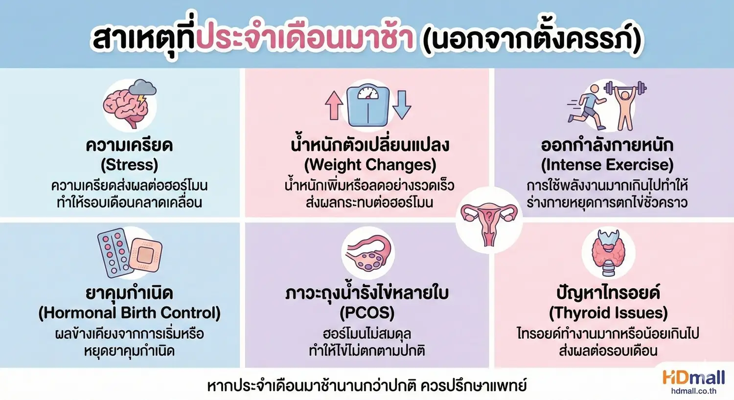 ประจำเดือนมาช้า 1 อาทิตย์ เพราะอะไร? 1 ประจำเดือนมาช้า 1 อาทิตย์ เพราะอะไร?