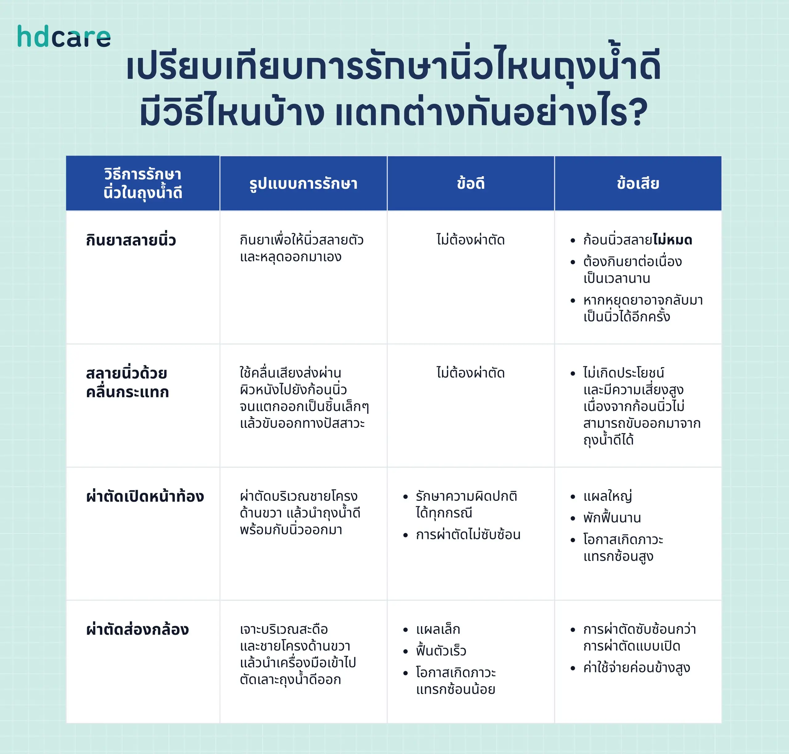 HDcare Gallbladder stones treatment scaled