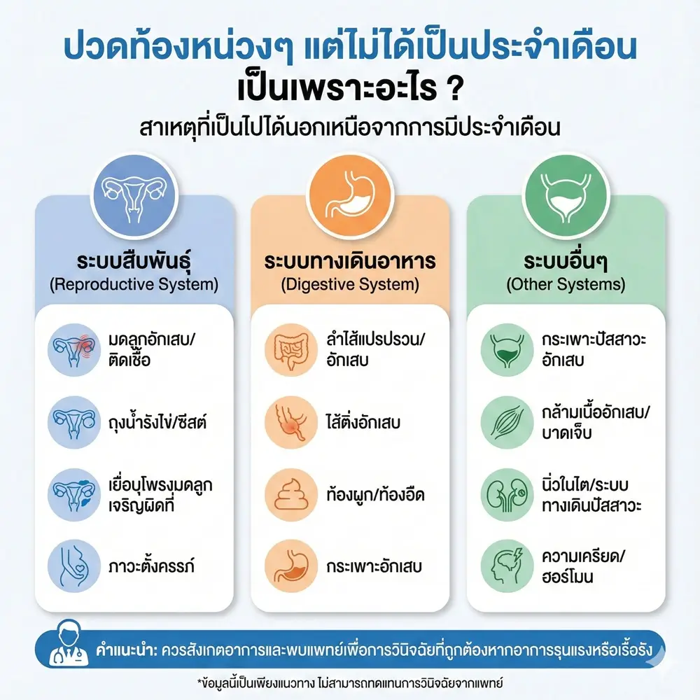 ปวดท้องหน่วงๆ แต่ไม่ได้เป็นประจำเดือน เป็นเพราะอะไร ? 1 ปวดท้องหน่วงๆ แต่ไม่ได้เป็นประจำเดือน เป็นเพราะอะไร ?