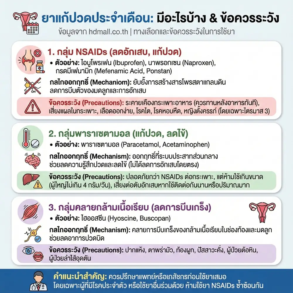 ยาแก้ปวดประจำเดือน มีอะไรบ้าง ข้อควรระวัง 1 ยาแก้ปวดประจำเดือน มีอะไรบ้าง ข้อควรระวัง