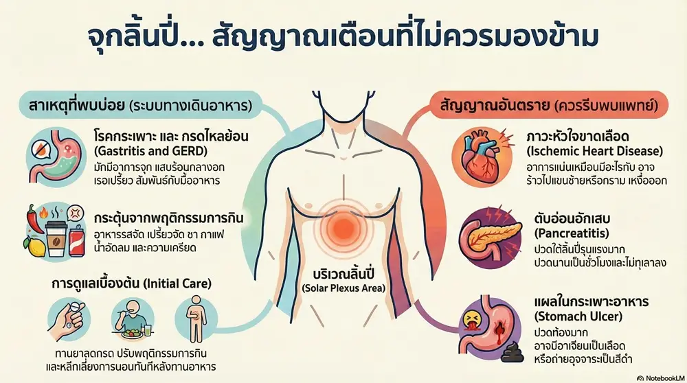 วิธีแก้อาการจุกลิ้นปี่ หายใจไม่สะดวก ทำอย่างไร ? 1 epigastric pain