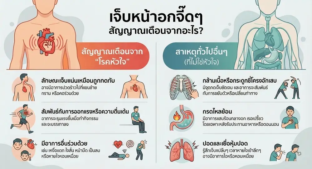 เจ็บหัวใจจี๊ดๆ กลางอก เกิดจากอะไร รักษาอย่างไร ? 1 เจ็บหัวใจจี๊ดๆ กลางอก เกิดจากอะไร รักษาอย่างไร ?