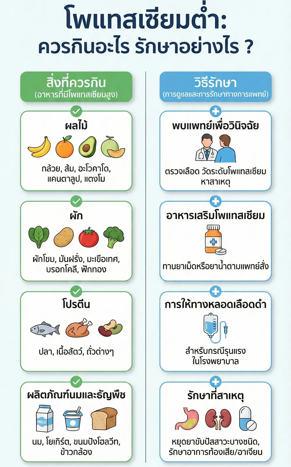 โพแทสเซียมต่ำ ควรกินอะไร รักษาอย่างไร ? 1 โพแทสเซียมต่ำ