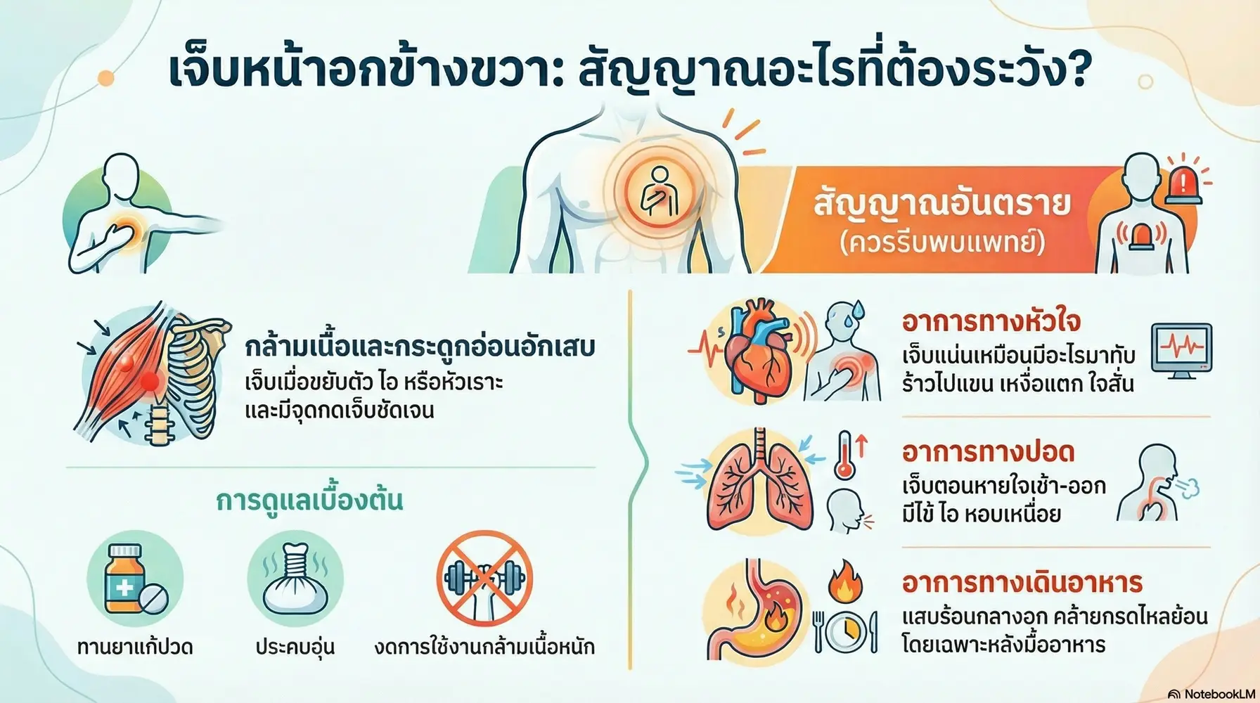 เจ็บหน้าอกข้างขวา เพราะเหตุใด ? 1 Right Chest Pain