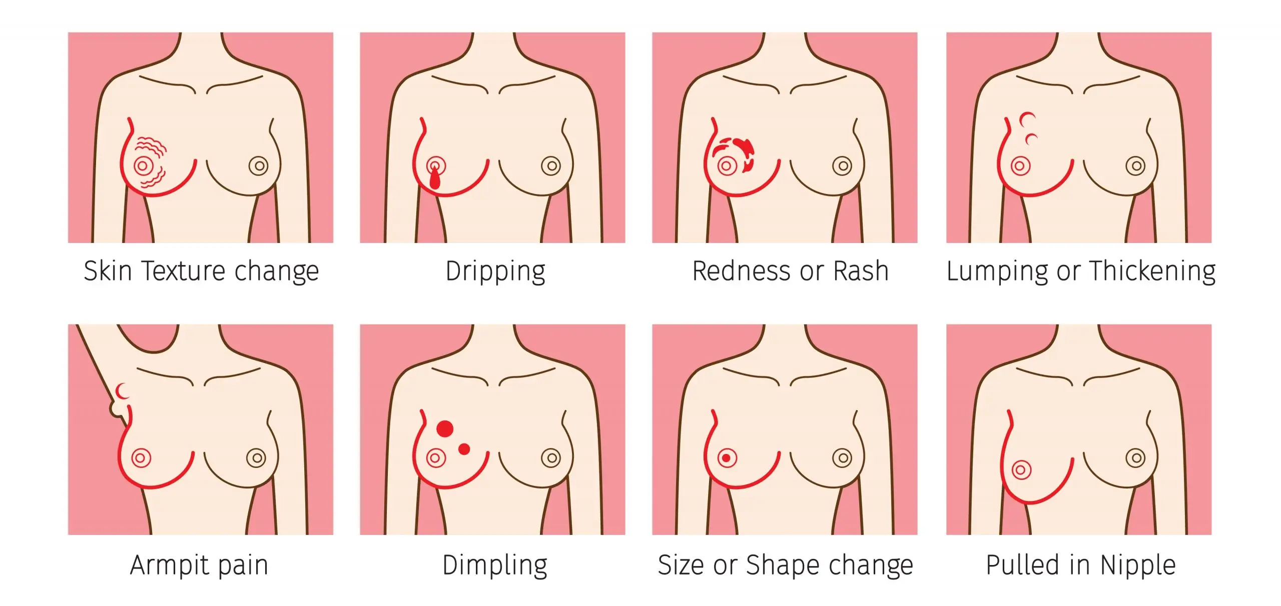 sign breast cancer screening get check scaled