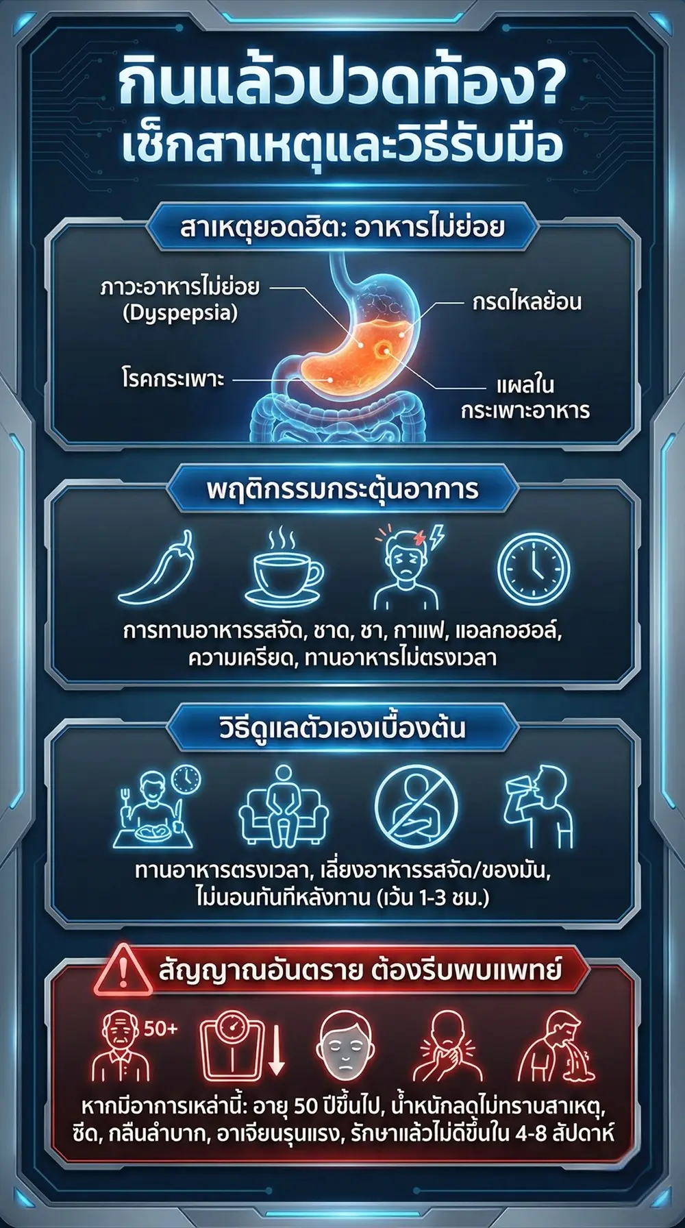 กินข้าวแล้วปวดท้อง วิธีแก้กินอาหารแล้วแน่นท้อง ? 1 กินข้าวแล้วปวดท้อง