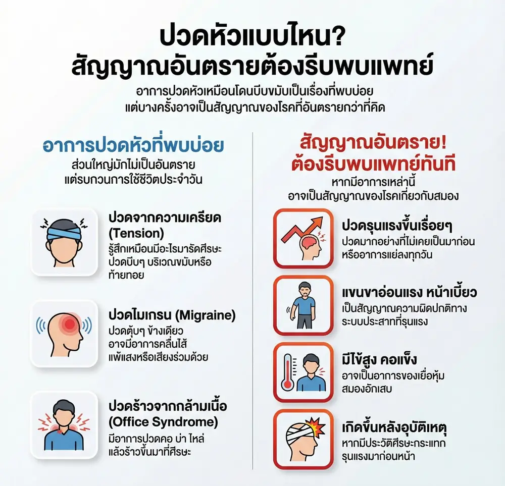 ปวดหัวเหมือนโดนบีบขมับ วิธีแก้รักษาปวดขมับ ? 1 ปวดหัวเหมือนโดนบีบขมับ วิธีแก้รักษาปวดขมับ ?