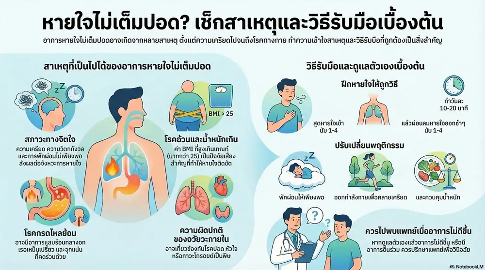 วิธีแก้หายใจไม่เต็มปอด ต้องทำอย่างไร ? 1 หายใจไม่เต็มปอด