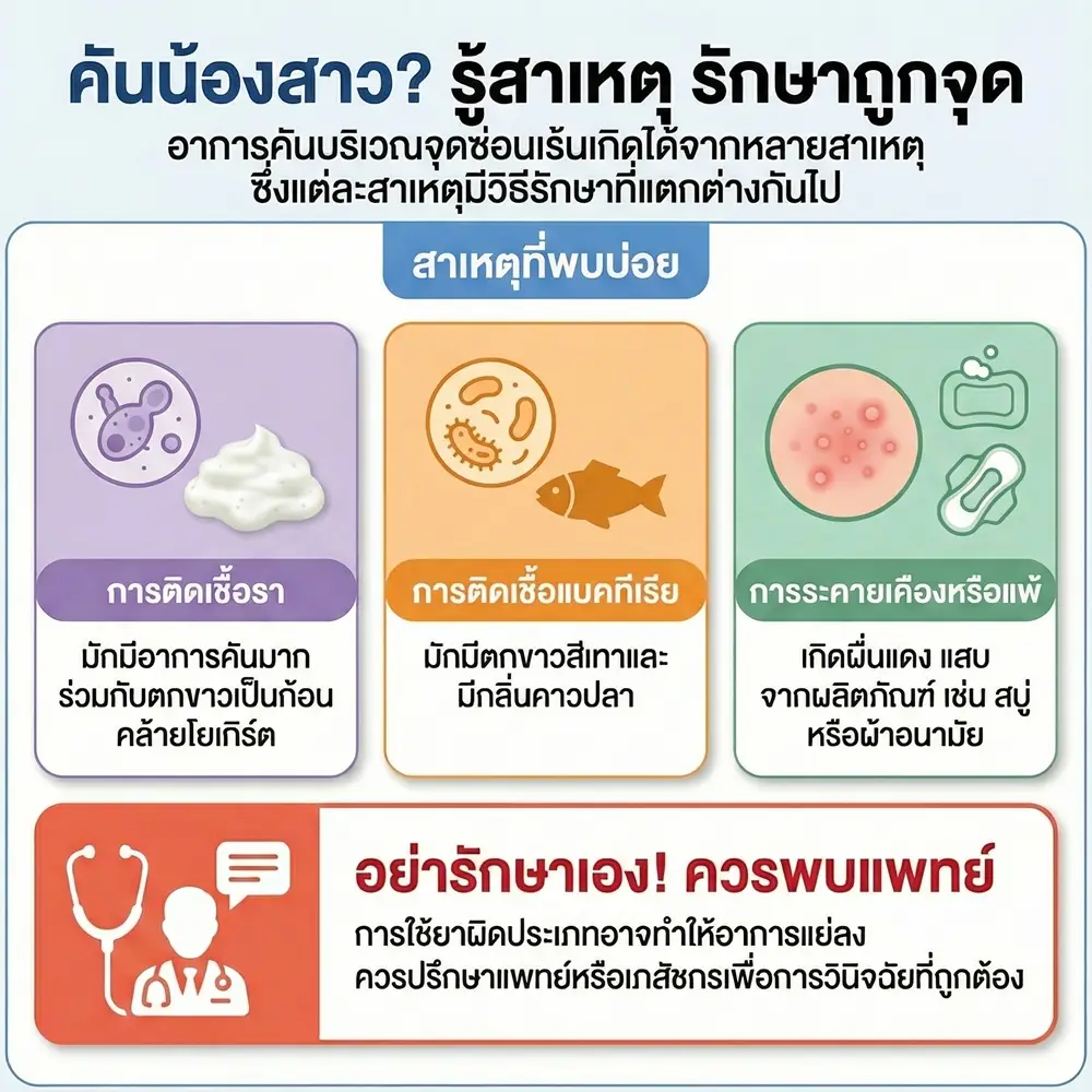 คันบริเวณกลีบ คันน้องสาว ต้องใช้ยาอะไร? 1 คันบริเวณกลีบ คันน้องสาว ต้องใช้ยาอะไร?