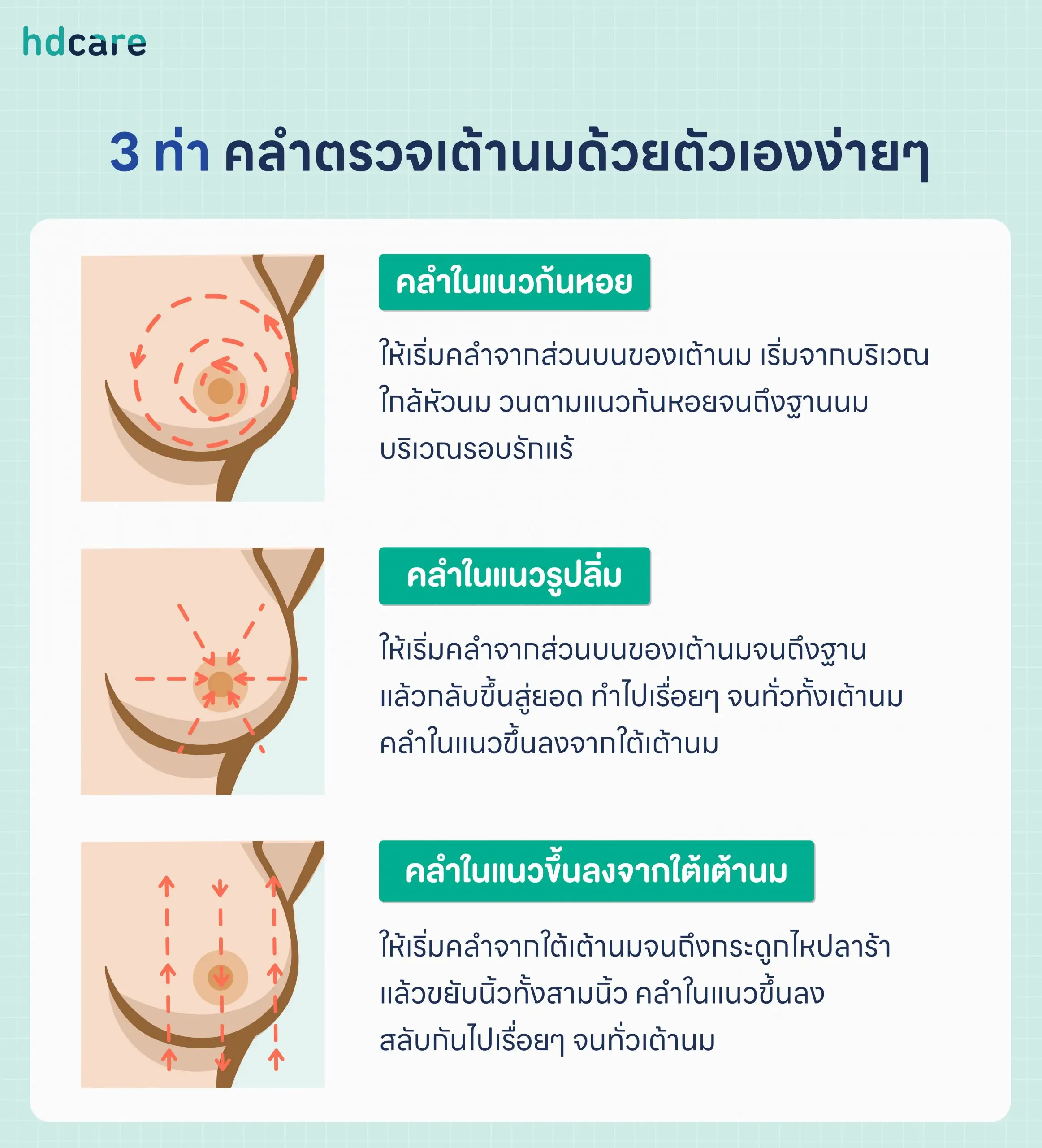 3 ท่า คลำตรวจเต้านมด้วยตัวเองง่ายๆ