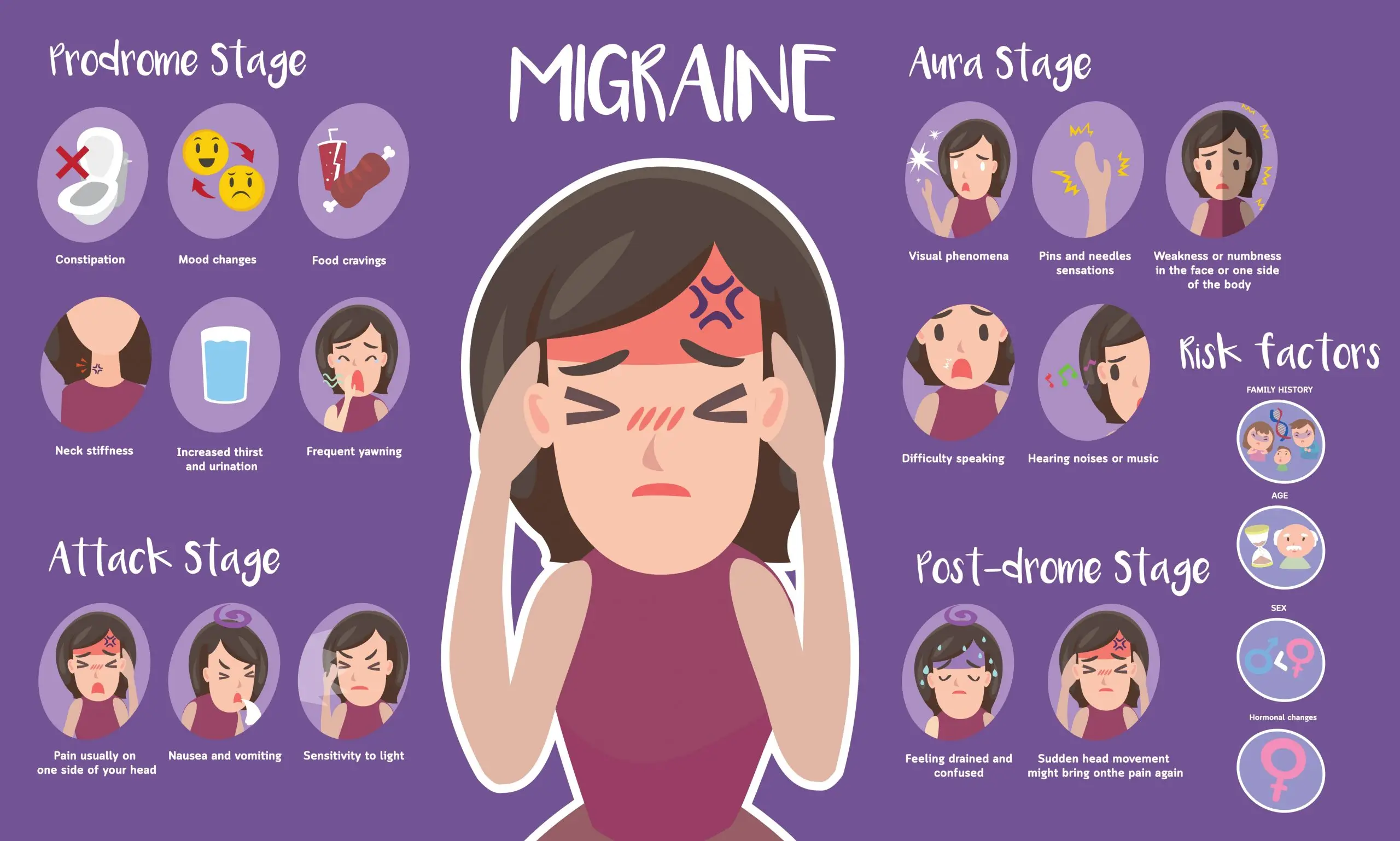 stages of migraine disease definition scaled