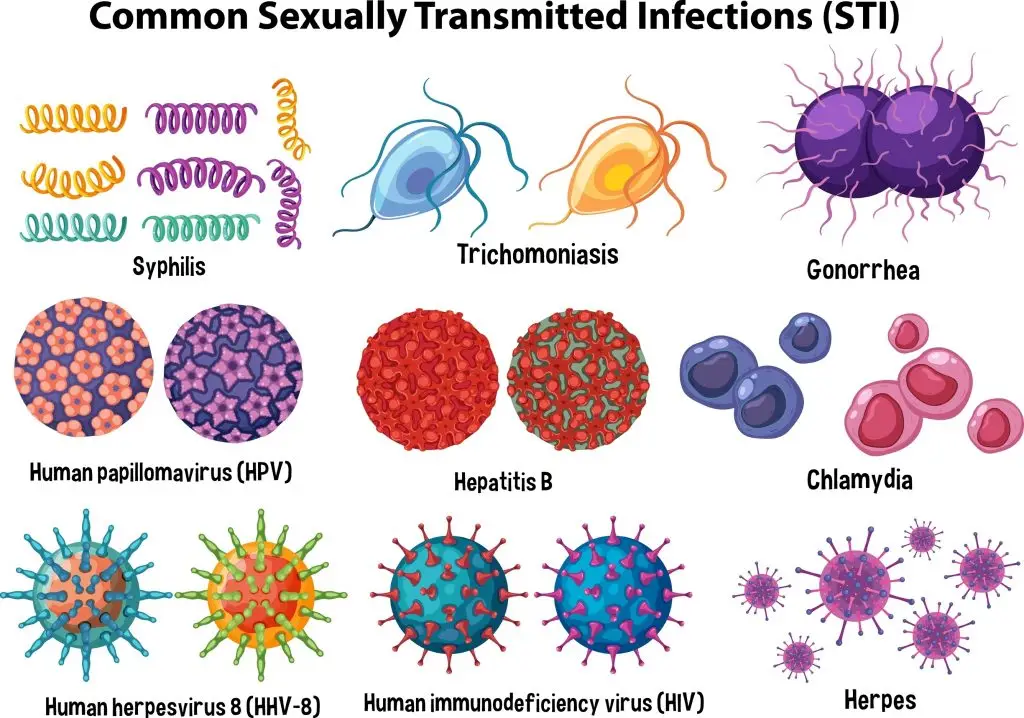 โรคติดต่อทางเพศสัมพันธ์ STDs ผู้ชาย มีโรคอะไรบ้าง กลุ่มเสี่ยง อาการ วิธีป้องกัน