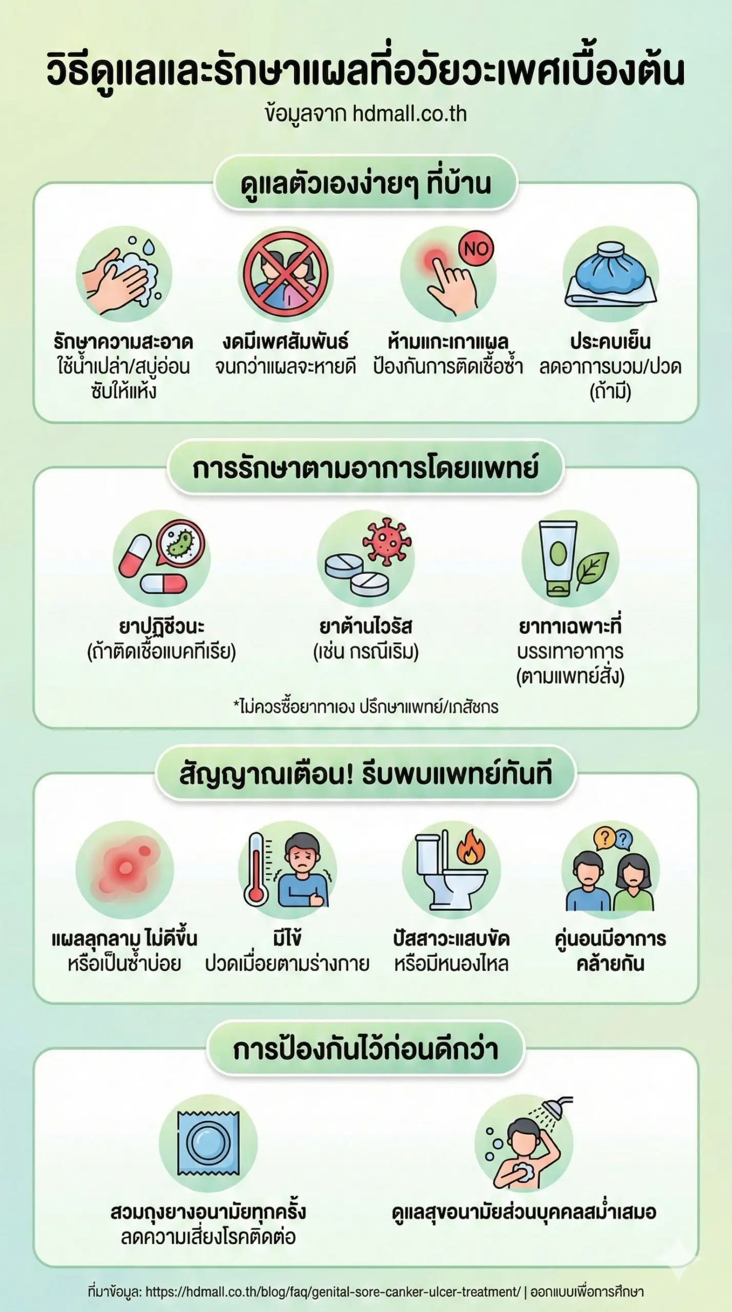 อวัยวะเพศเป็นแผลถลอก เหมือนร้อนใน รักษาอย่างไร ?
