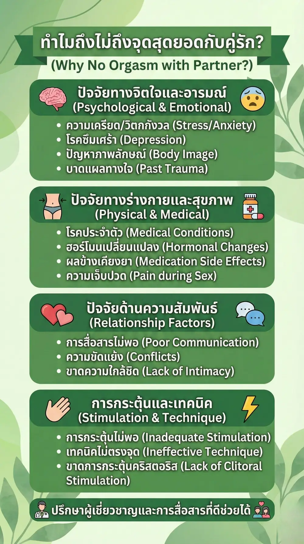 มีอะไรกับแฟนแล้วไม่เสร็จ เพราะอะไร? 1 มีอะไรกับแฟนแล้วไม่เสร็จ เพราะอะไร