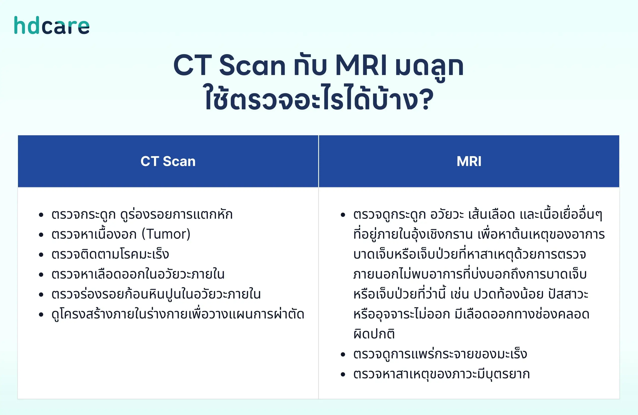 ตรวจ CT Scan และ MRI