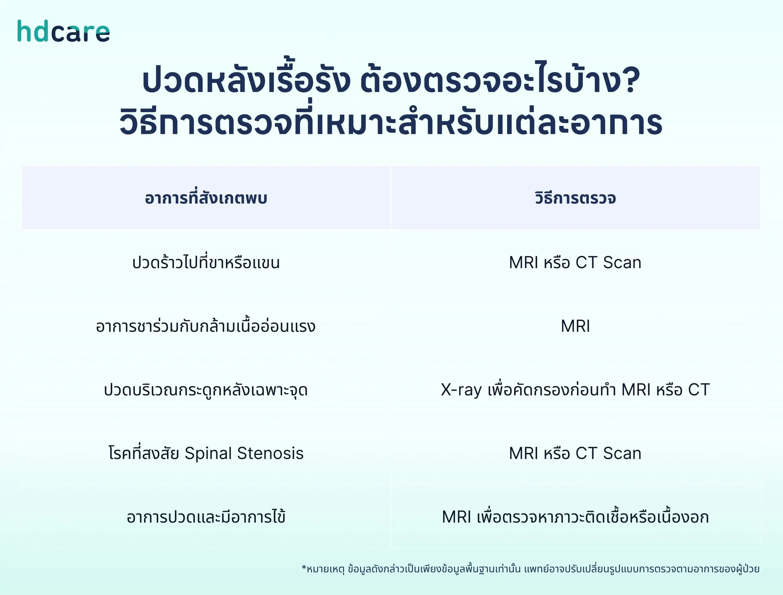 ปวดหลังเรื้อรัง