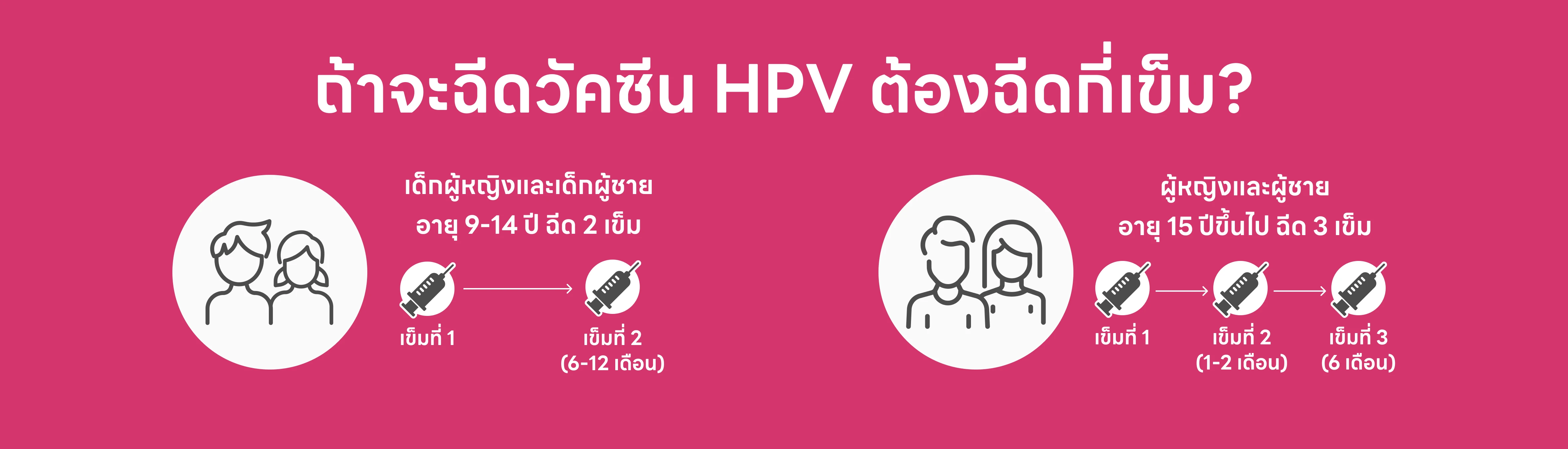 how many doses of the hpv vaccine