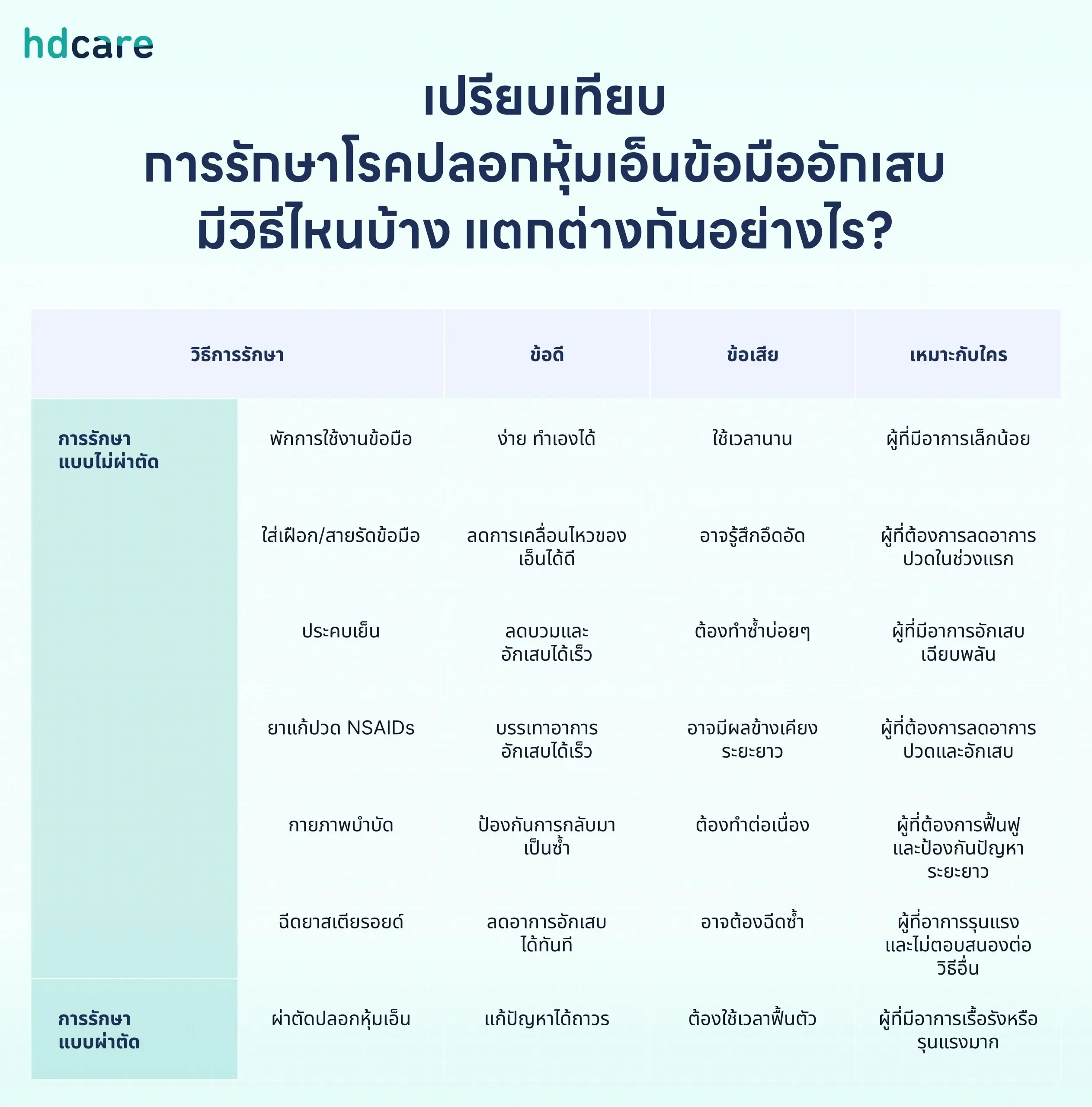 ปลอกหุ้มเอ็นข้อมือ