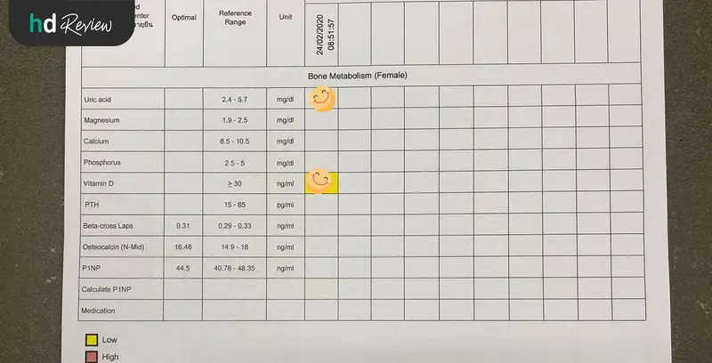 รีวิวตรวจสุขภาพโปรแกรม Pause And Balance ที่ โรงพยาบาลสหวิทยาการมะลิ 14 ผลตรวจสุขภาพโปรแกรม Pause And Balance ที่ โรงพยาบาลสหวิทยาการมะลิ