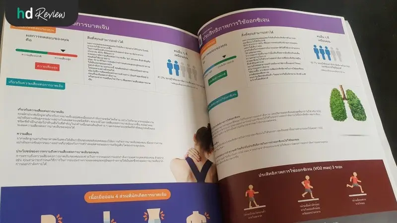 ผลการตรวจสุขภาพ Circle DNA จาก N-Health