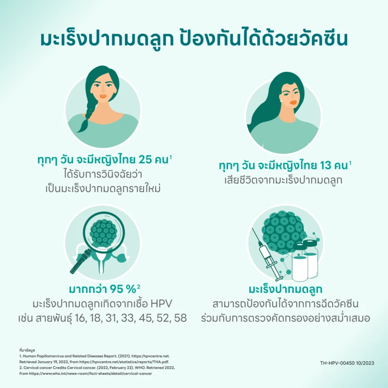 มะเร็งปากมดลูก โรคร้ายที่มาพร้อมกับไวรัส HPV