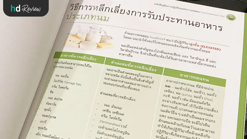 ผลตรวจภูมิแพ้อาหารแฝง Bangkok Anti-Aging Center