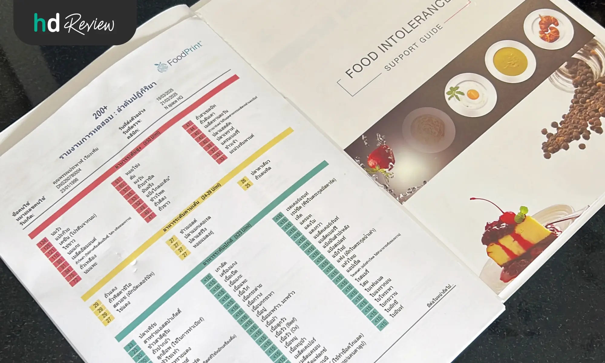 ผลตรวจภูมิแพ้อาหารแฝงจาก N Health