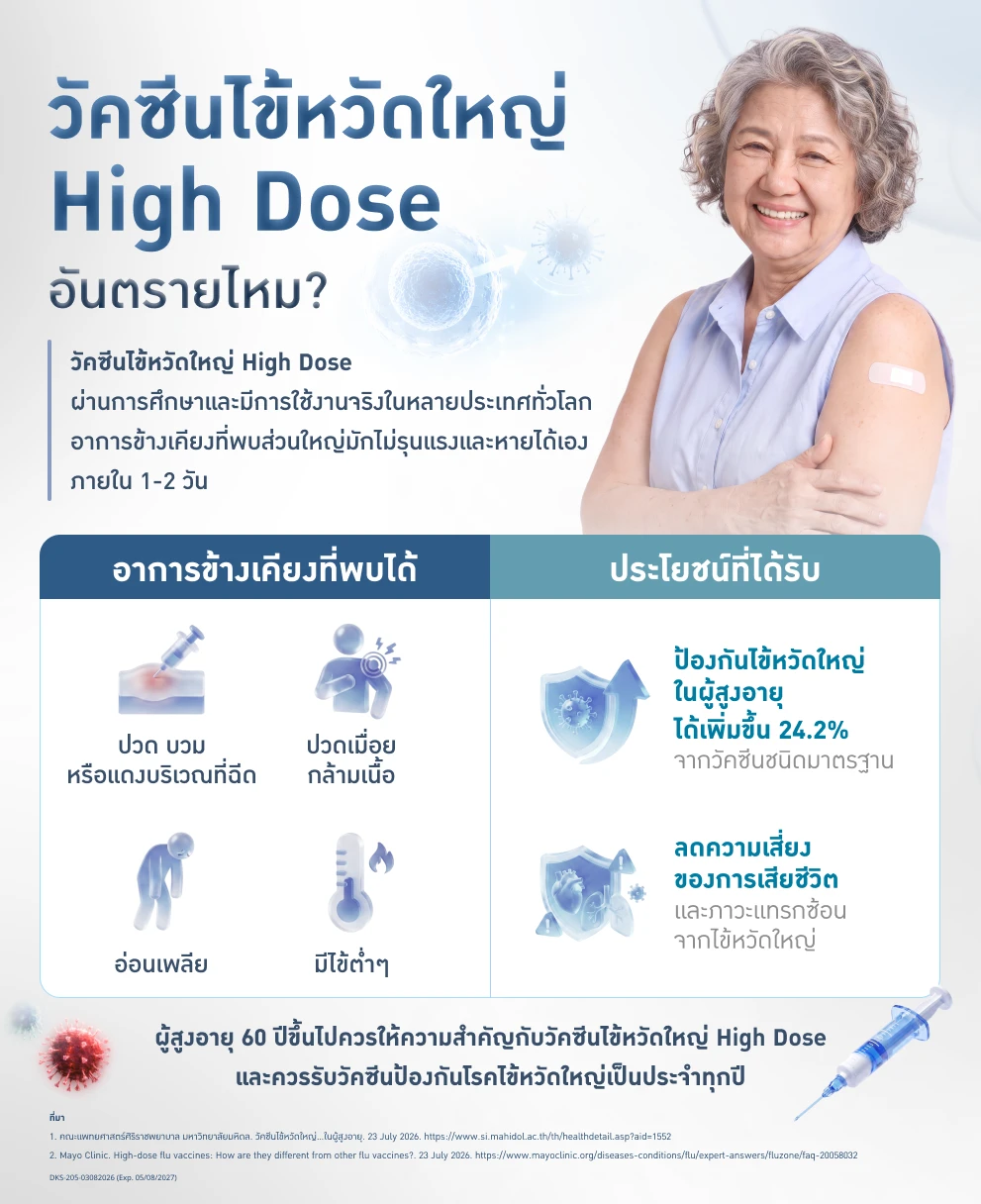 วัคซีนไข้หวัดใหญ่ High Dose คืออะไร? เหมาะกับผู้สูงอายุอย่างไร 4 วัคซีนไข้หวัดใหญ่ High Dose คือ