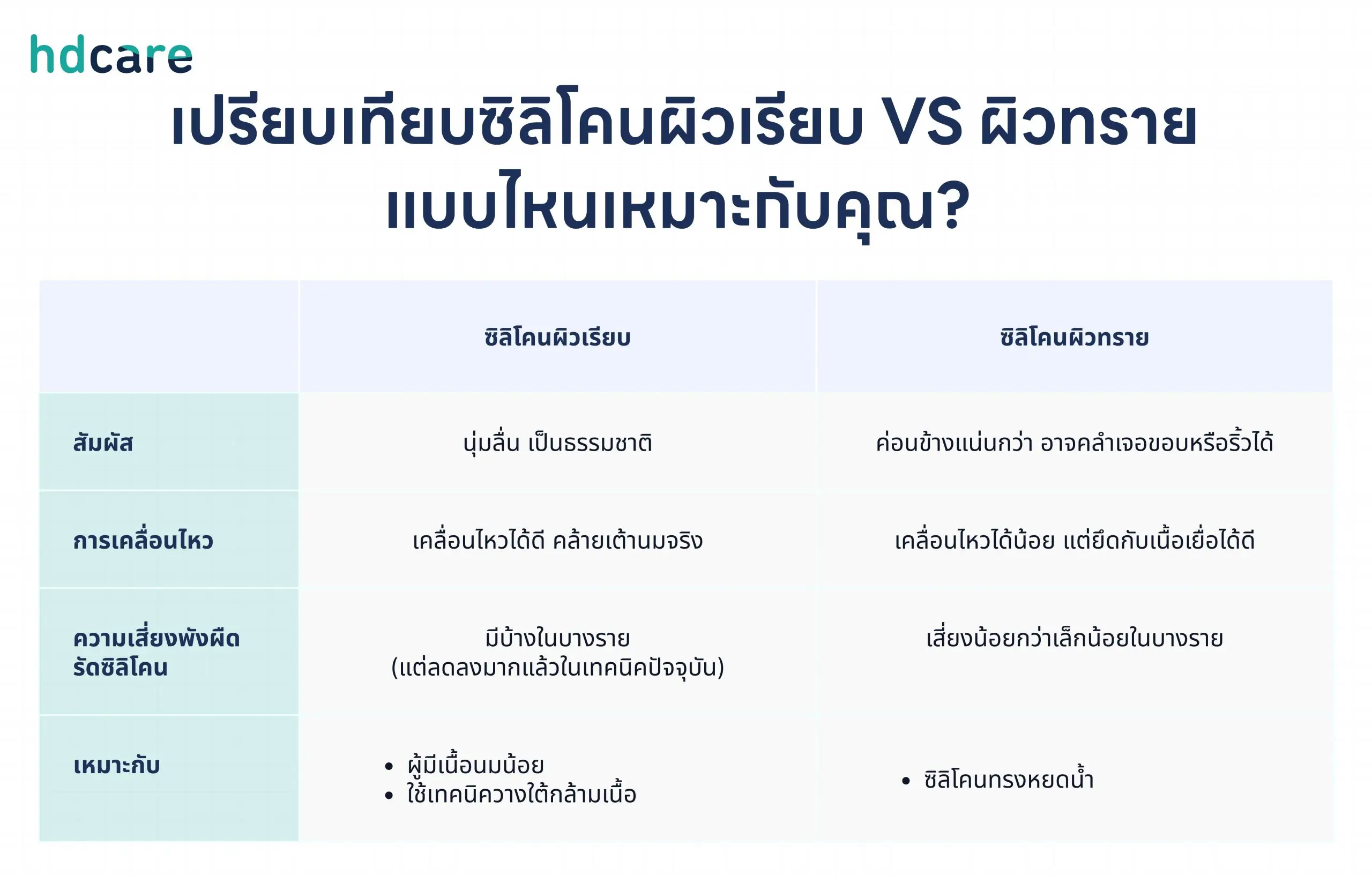 เปรียบเทียบซิลิโคน