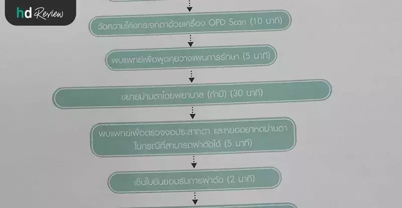 ขั้นตอนการเข้ารับบริการทำเลสิก ที่ รพ.ยันฮี