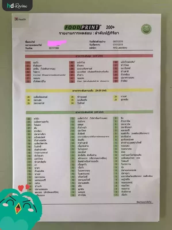 ผลตรวจภูมิแพ้อาหารแฝง 222 ชนิด ที่ N Health (เอ็นเฮลธ์)