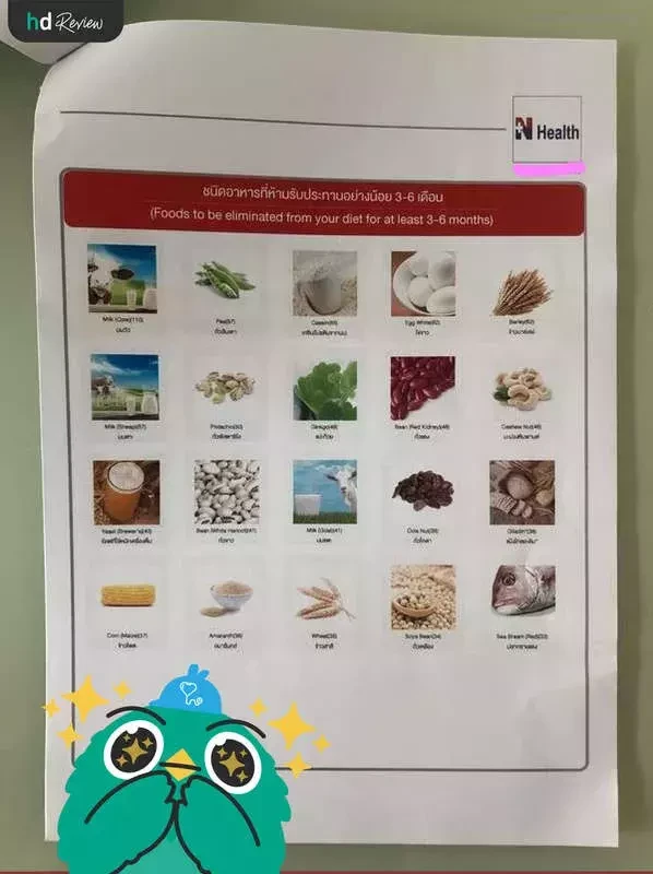 ผลตรวจภูมิแพ้อาหารแฝง 222 ชนิด ที่ N Health (เอ็นเฮลธ์)