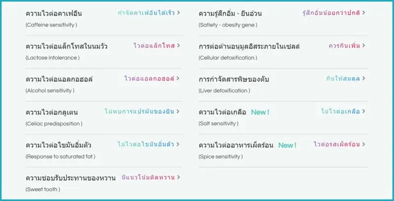 Nutrition Reports ผลตรวจโภชนาการ