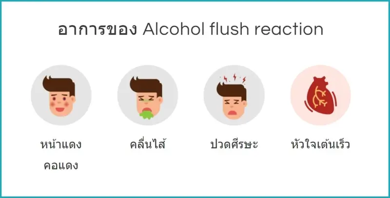 Nutrition Reports ผลตรวจโภชนาการ