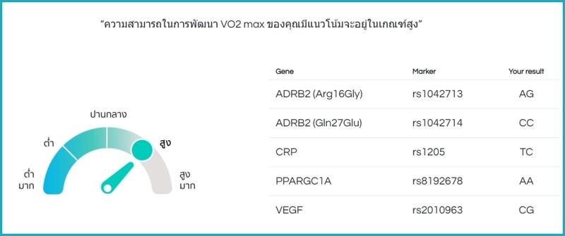 VO2 Max