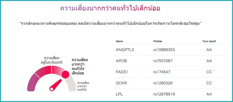content Geneus DNA 30