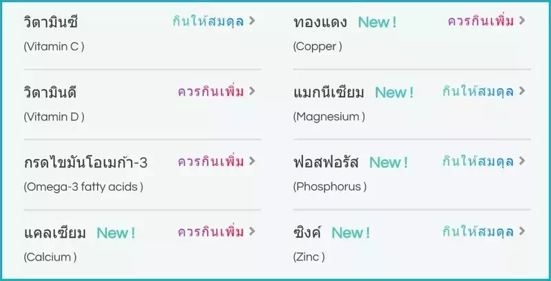 ผลตรวจวิตามิน แร่ธาตุ และโภชนาการ ที่ถูกถ่ายทอดทาง DNA
