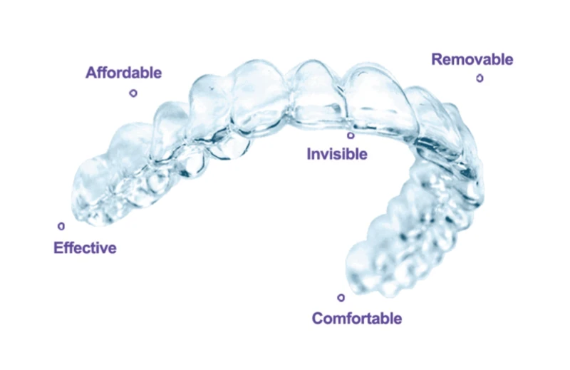 จัดฟันแบบใส 3D Ortho Aligner