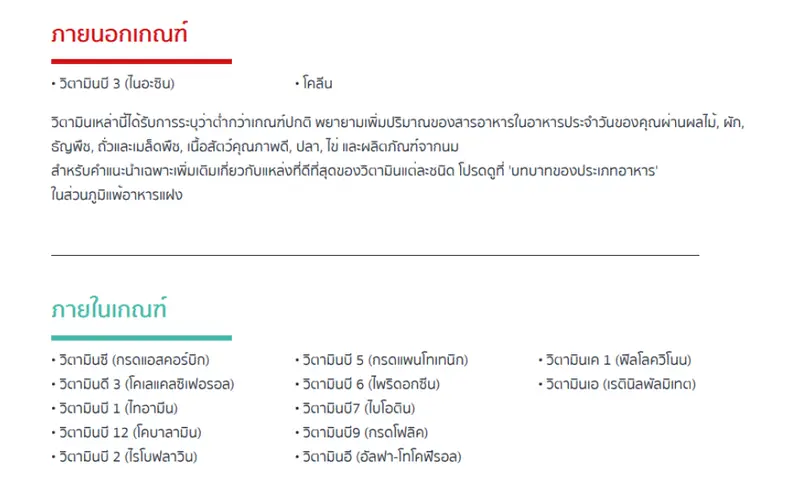 ผลตรวจวิเคราะห์วิตามิน A-K จาก MyWelltality