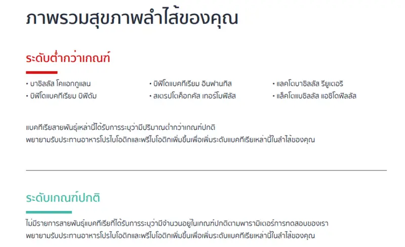 ผลตรวจวิเคราะห์สุขภาพของลำไส้โดยละเอียด จาก MyWelltality