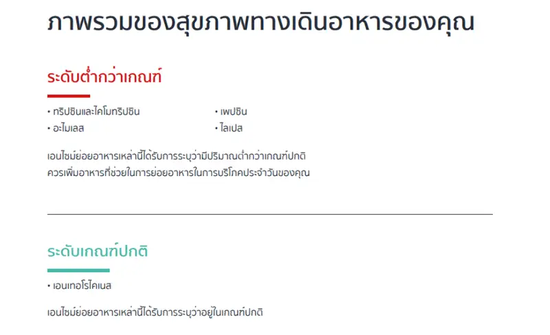 ผลตรวจวิเคราะห์การย่อยอาหารจาก MyWelltality