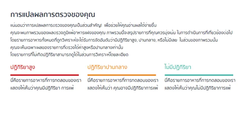 ผลตรวจวิเคราะห์ภูมิแพ้อาหารแฝงจาก MyWelltality