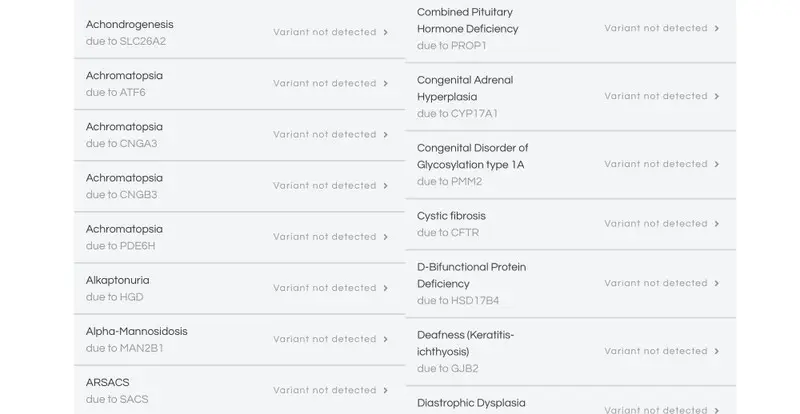 ผลตรวจวิเคราะห์สุขภาพด้วย DNA โดย Geneus DNA