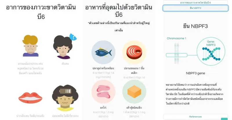 ผลตรวจวิเคราะห์สุขภาพด้วย DNA โดย Geneus DNA