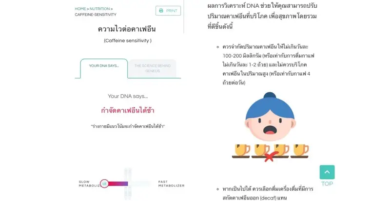 ผลตรวจวิเคราะห์สุขภาพด้วย DNA โดย Geneus DNA