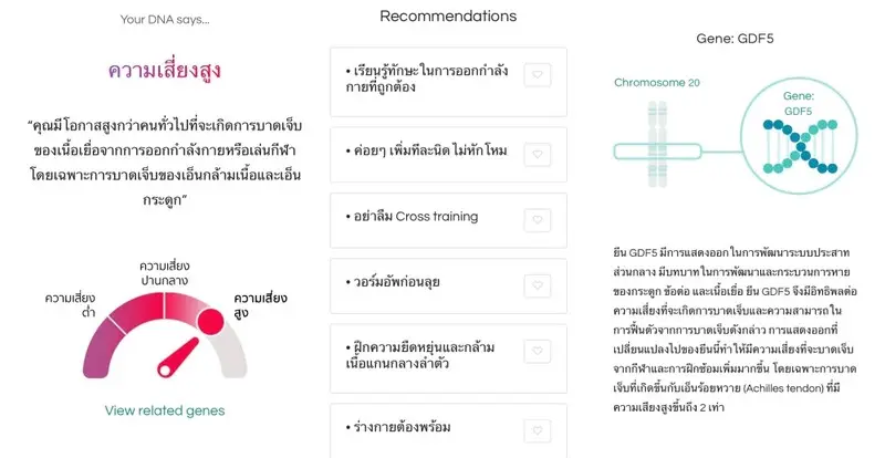 ผลตรวจวิเคราะห์สุขภาพด้วย DNA โดย Geneus DNA